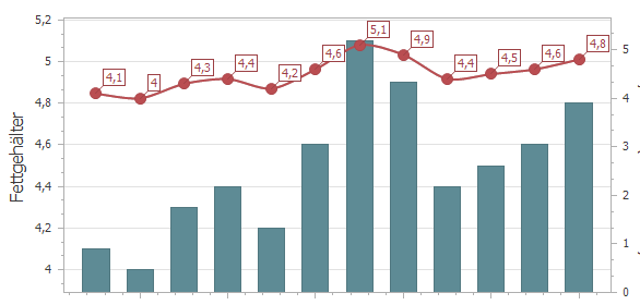 WinLaisy Dashboard Trend