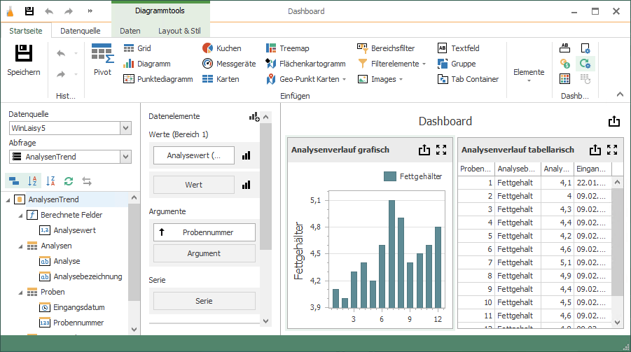 WinLaisy LIMS Dashboard Designer